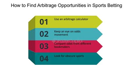 spread betting arbitrage|Arbitrage Betting Explained – How To Arbitrage Bet .